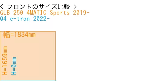 #GLB 250 4MATIC Sports 2019- + Q4 e-tron 2022-